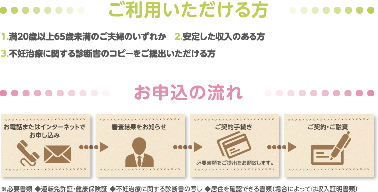ご利用いただける方